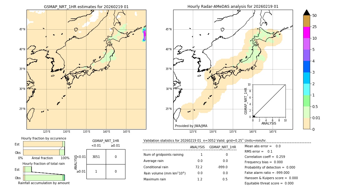 GSMaP NRT validation image. 2026/02/19 01