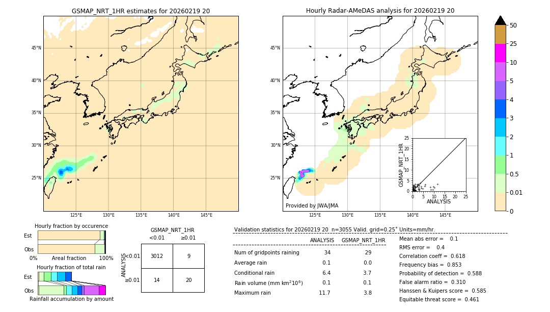 GSMaP NRT validation image. 2026/02/19 20