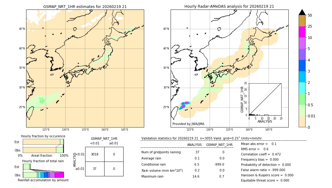 GSMaP NRT validation image. 2026/02/19 21