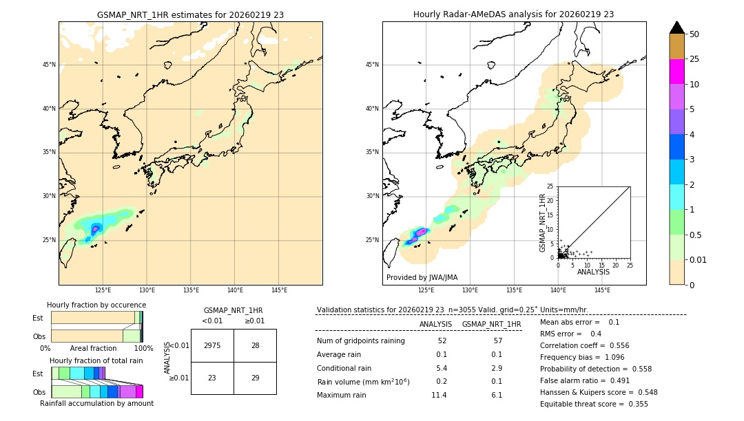 GSMaP NRT validation image. 2026/02/19 23