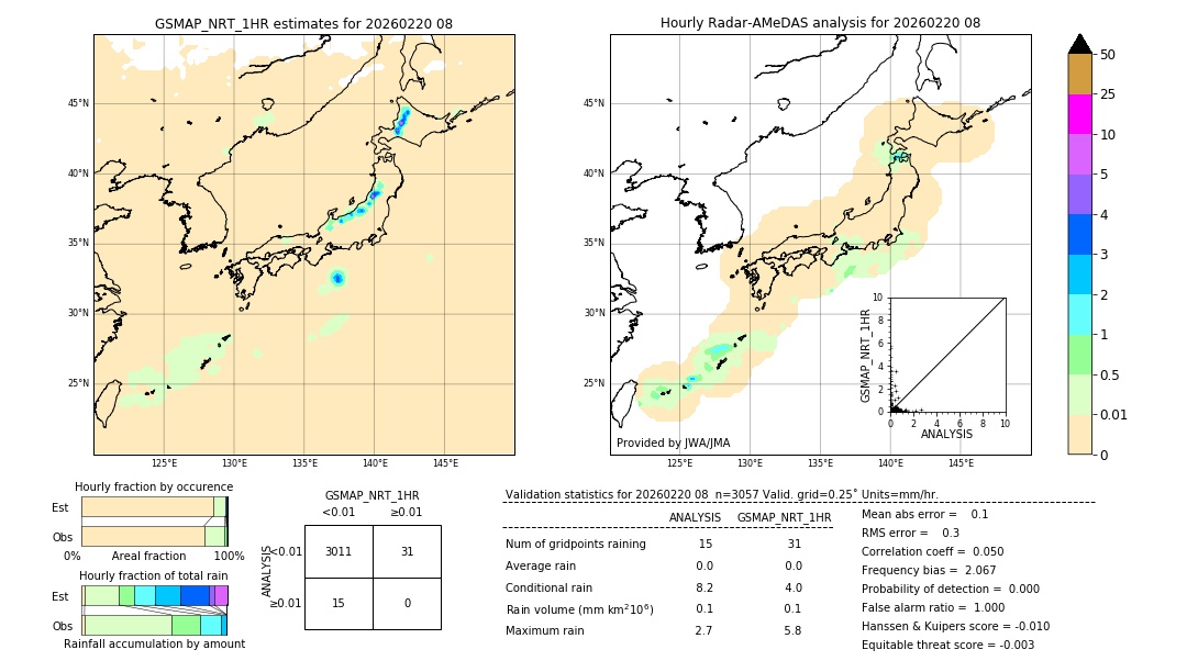 GSMaP NRT validation image. 2026/02/20 08