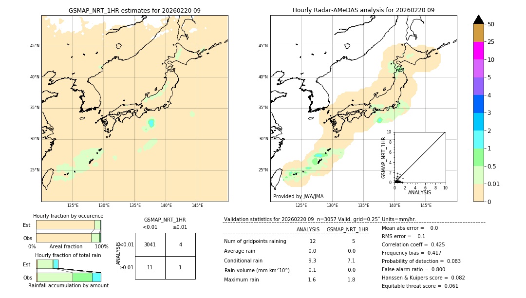 GSMaP NRT validation image. 2026/02/20 09