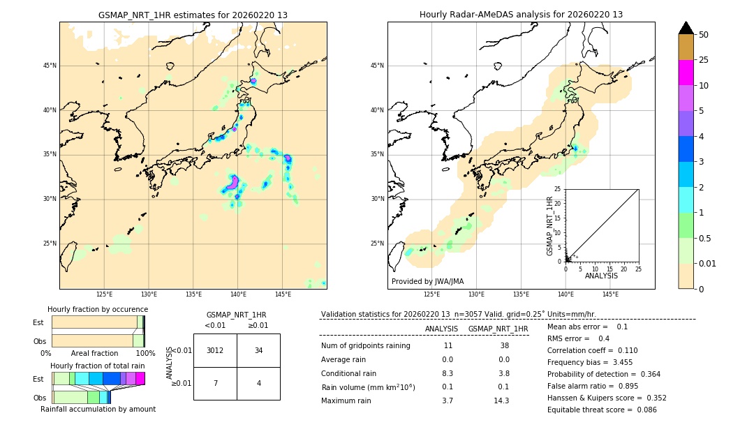 GSMaP NRT validation image. 2026/02/20 13