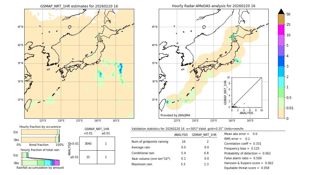 GSMaP NRT validation image. 2026/02/20 16