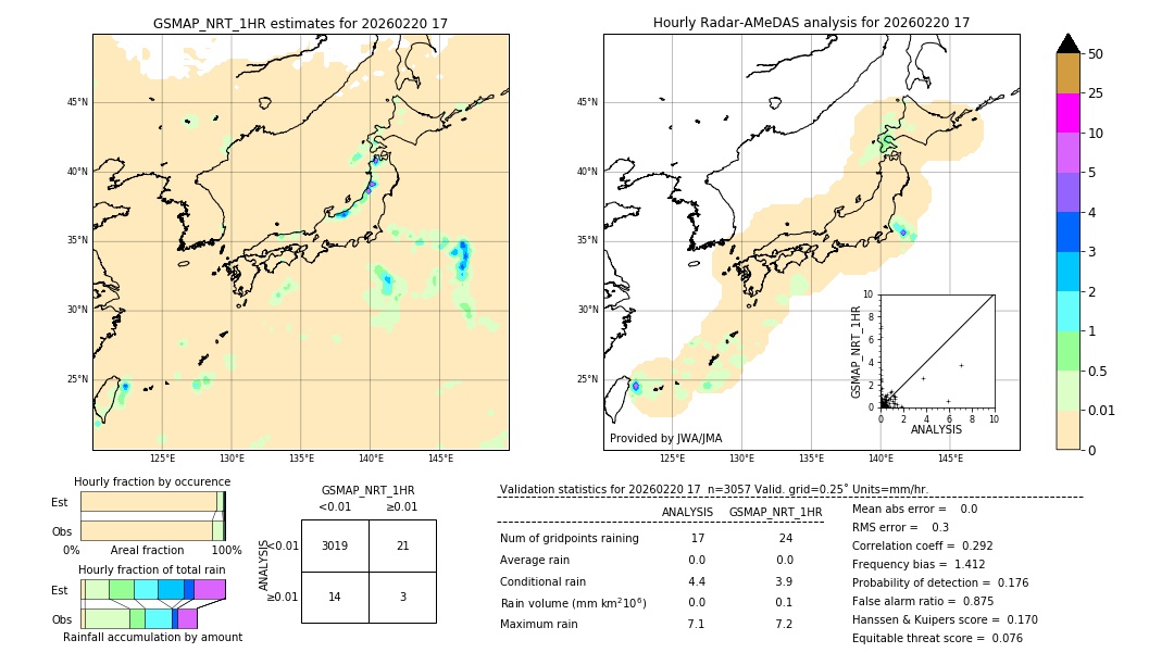 GSMaP NRT validation image. 2026/02/20 17