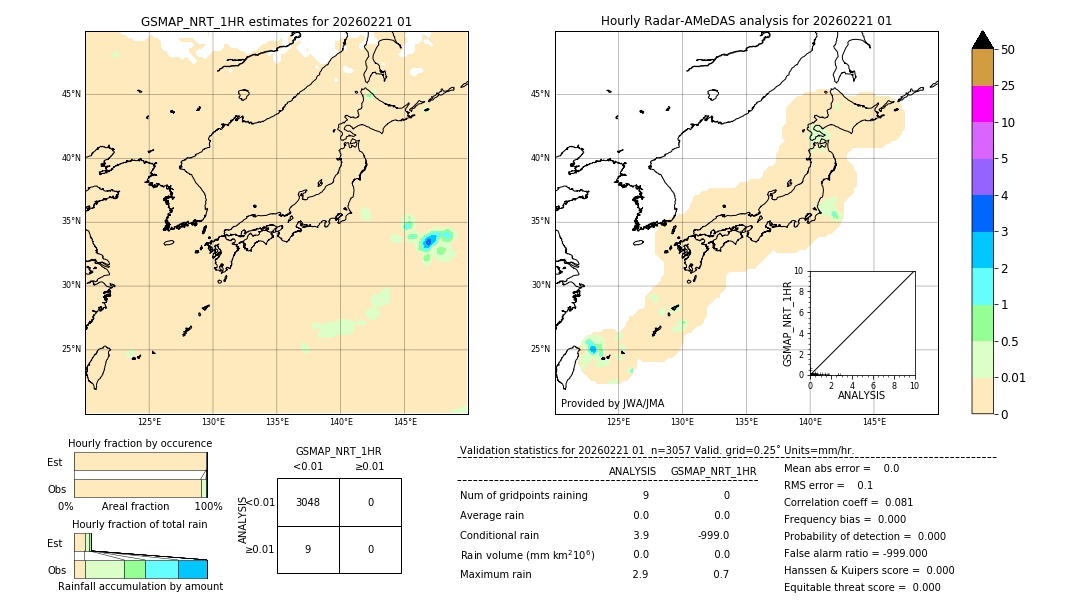 GSMaP NRT validation image. 2026/02/21 01