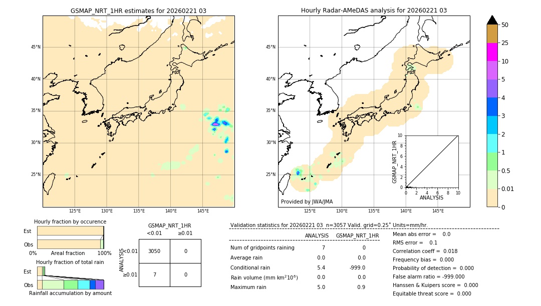 GSMaP NRT validation image. 2026/02/21 03