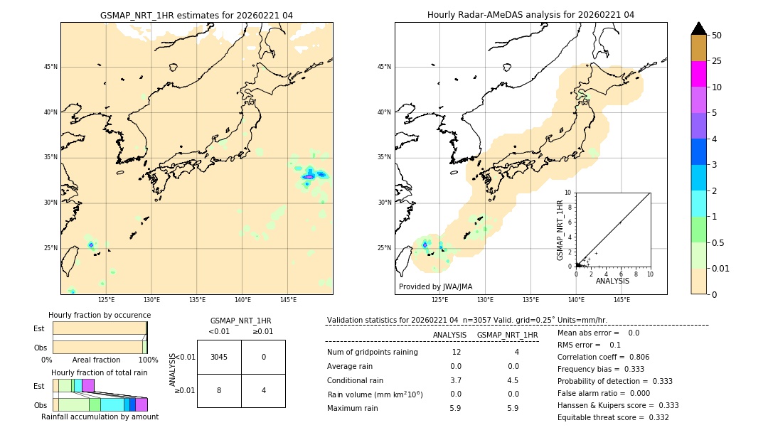 GSMaP NRT validation image. 2026/02/21 04