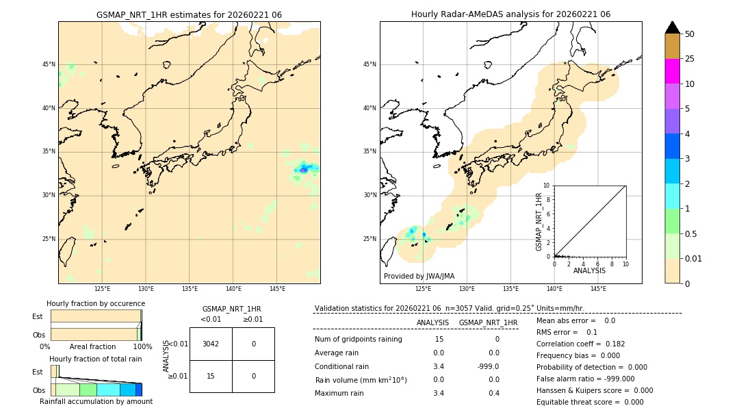 GSMaP NRT validation image. 2026/02/21 06