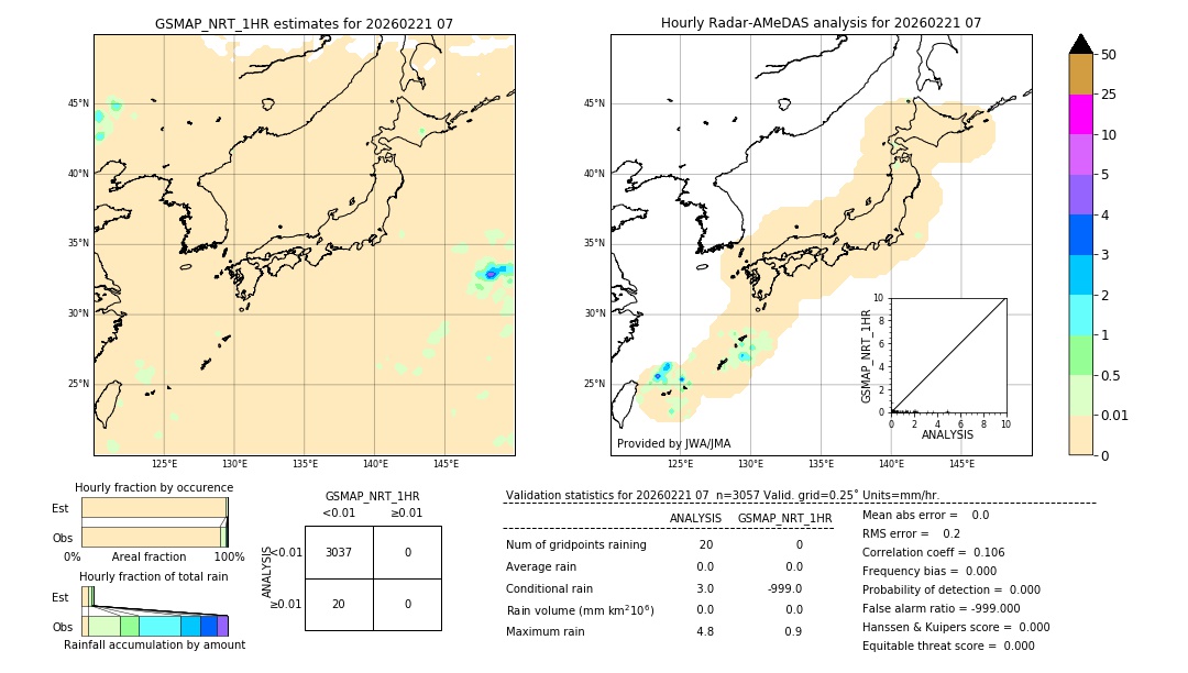 GSMaP NRT validation image. 2026/02/21 07