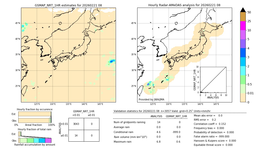 GSMaP NRT validation image. 2026/02/21 08