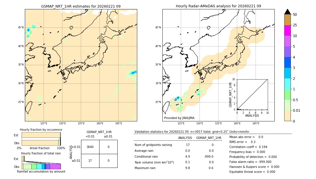 GSMaP NRT validation image. 2026/02/21 09