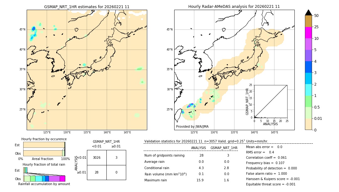 GSMaP NRT validation image. 2026/02/21 11