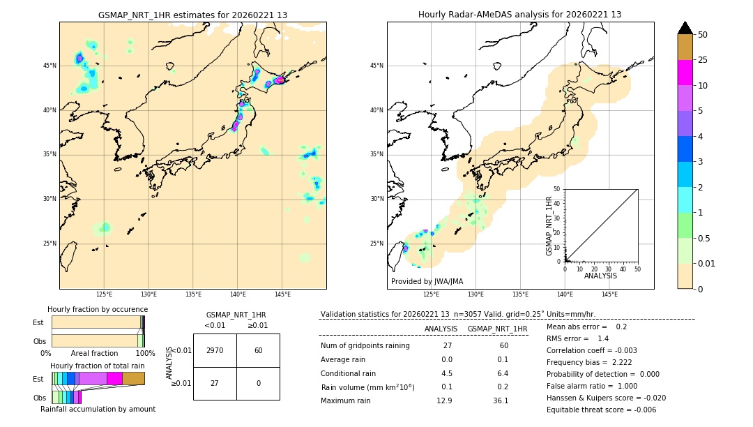 GSMaP NRT validation image. 2026/02/21 13