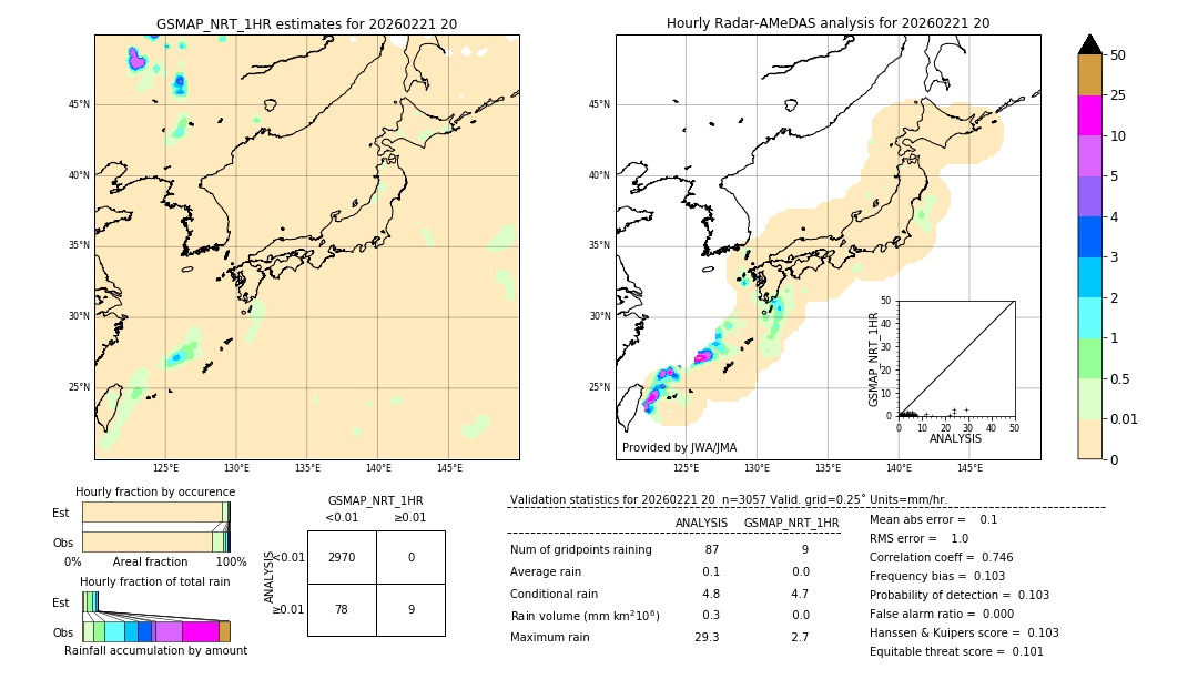 GSMaP NRT validation image. 2026/02/21 20