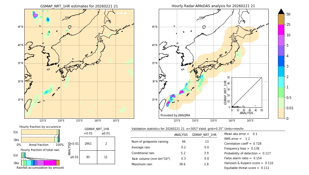GSMaP NRT validation image. 2026/02/21 21
