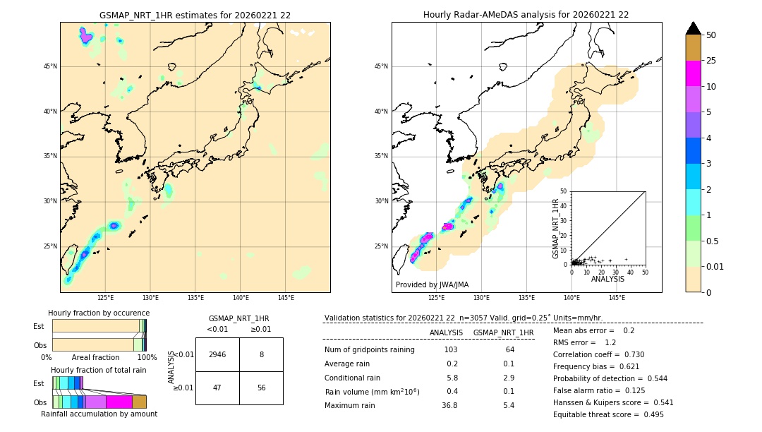 GSMaP NRT validation image. 2026/02/21 22