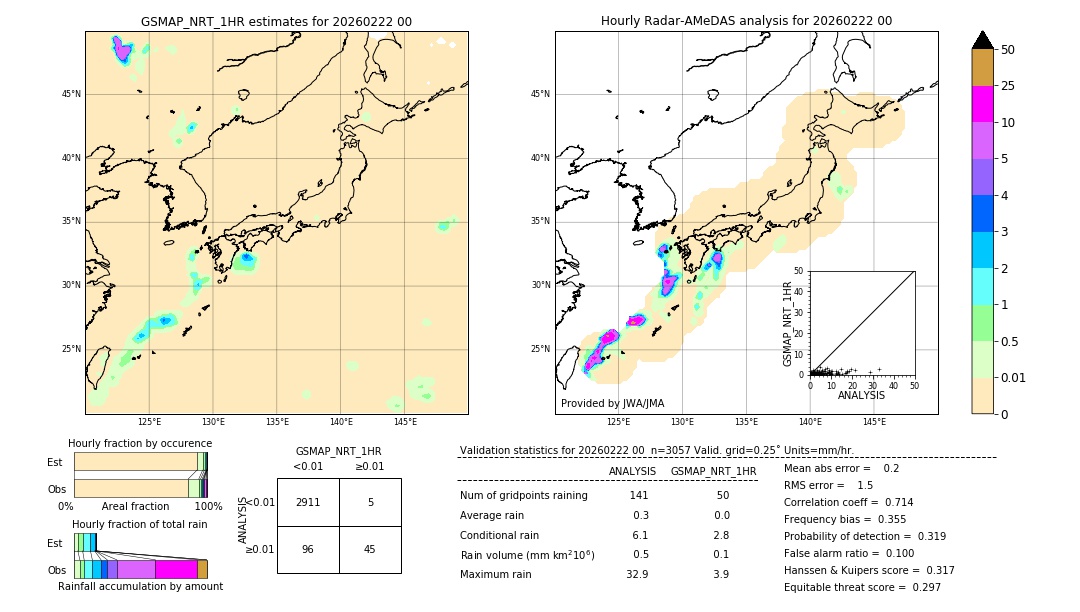 GSMaP NRT validation image. 2026/02/22 00