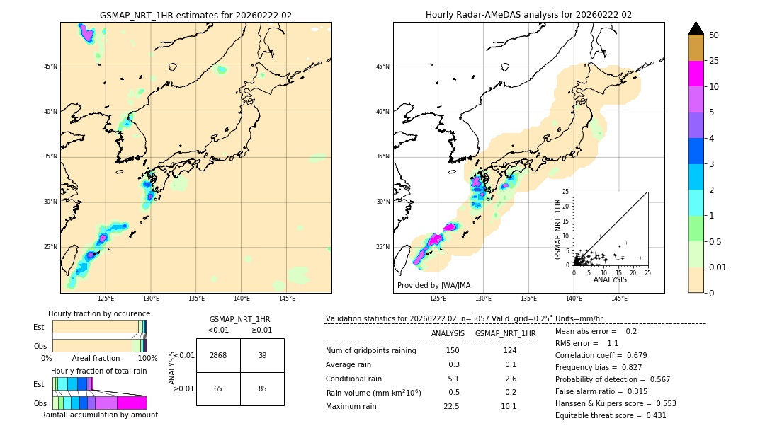 GSMaP NRT validation image. 2026/02/22 02