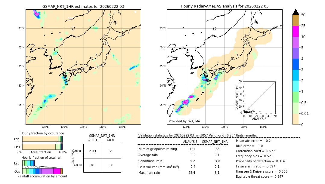 GSMaP NRT validation image. 2026/02/22 03