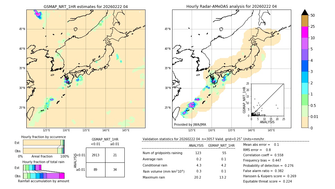 GSMaP NRT validation image. 2026/02/22 04
