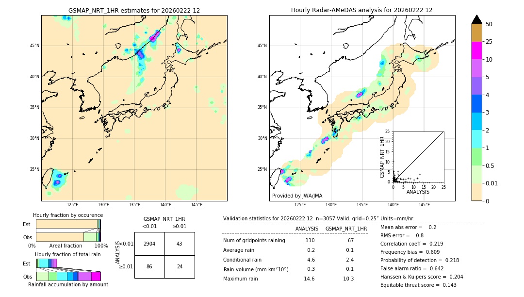 GSMaP NRT validation image. 2026/02/22 12