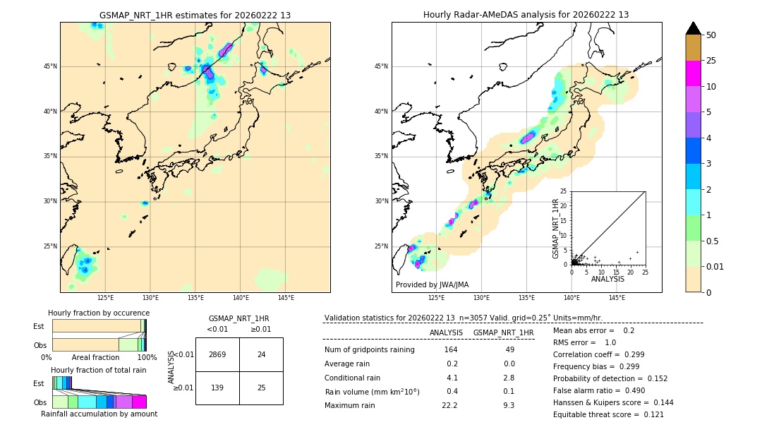 GSMaP NRT validation image. 2026/02/22 13