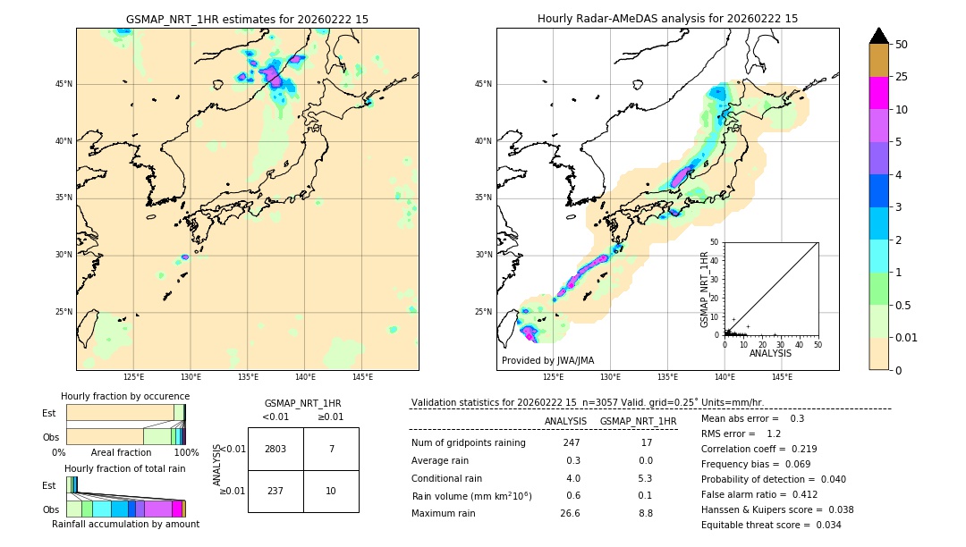 GSMaP NRT validation image. 2026/02/22 15