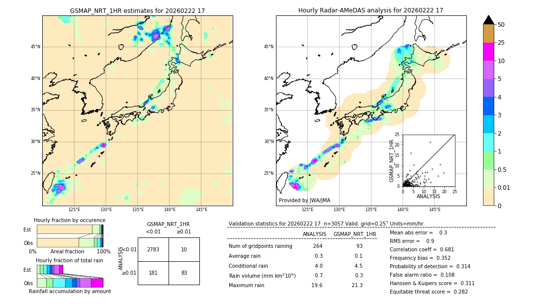 GSMaP NRT validation image. 2026/02/22 17