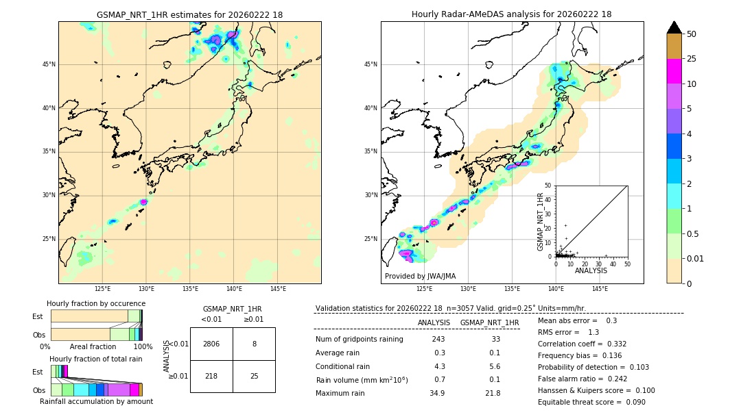 GSMaP NRT validation image. 2026/02/22 18