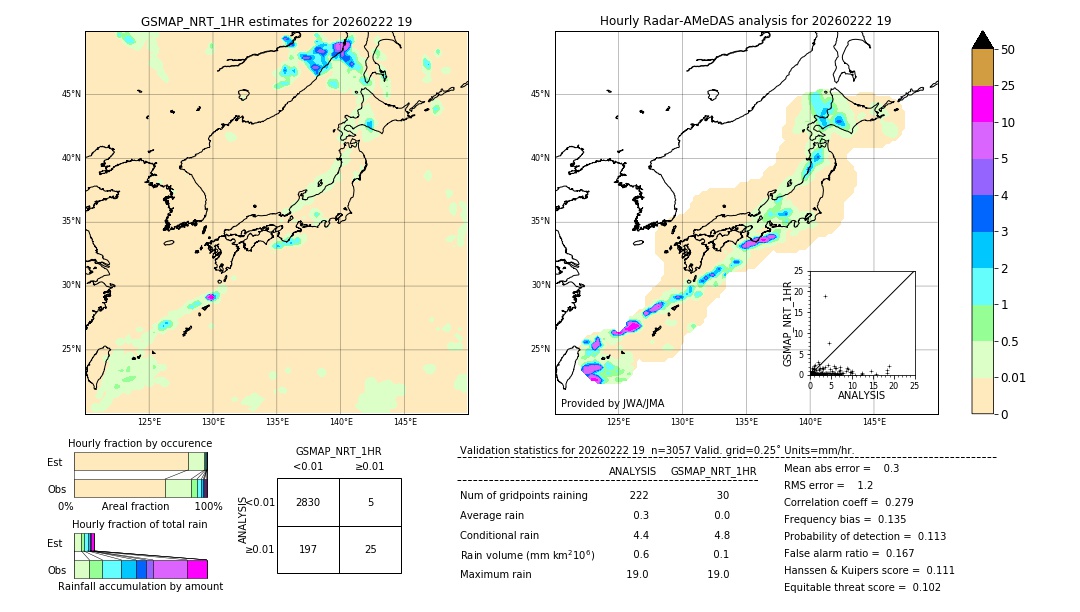 GSMaP NRT validation image. 2026/02/22 19