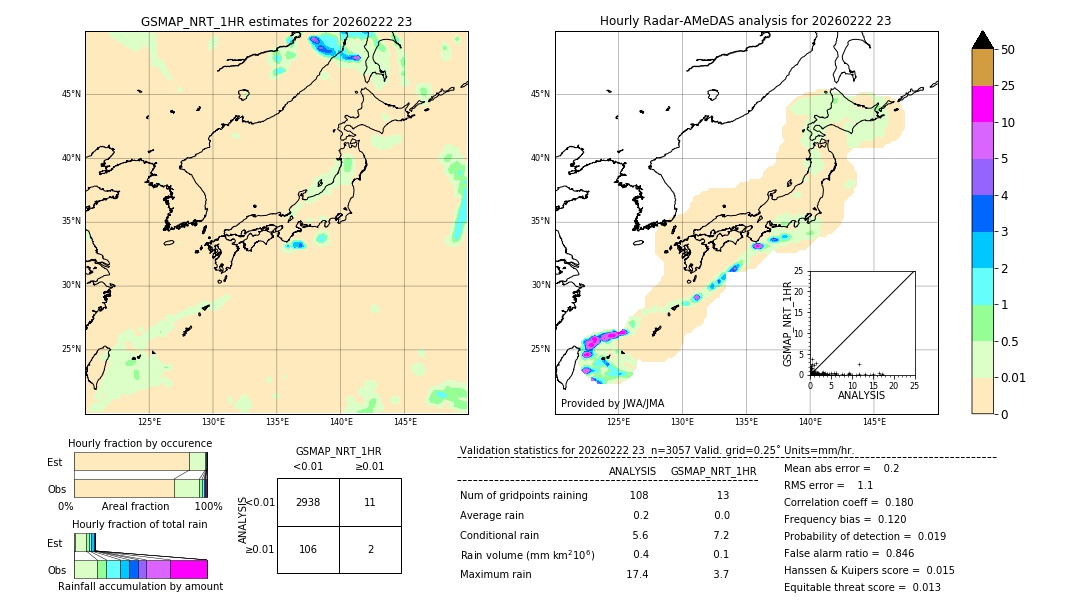 GSMaP NRT validation image. 2026/02/22 23
