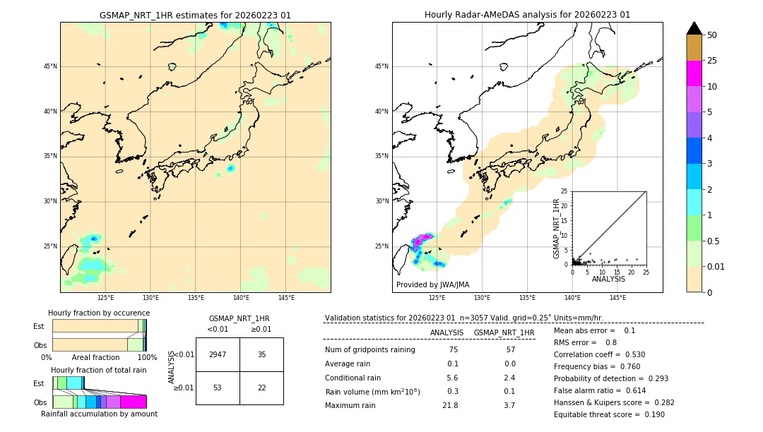 GSMaP NRT validation image. 2026/02/23 01