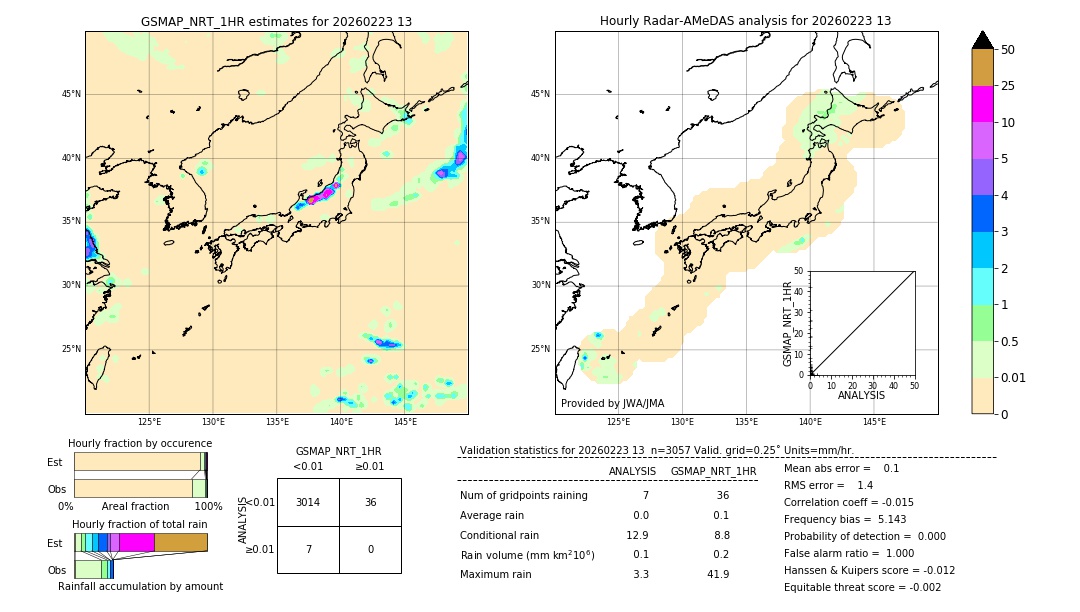 GSMaP NRT validation image. 2026/02/23 13