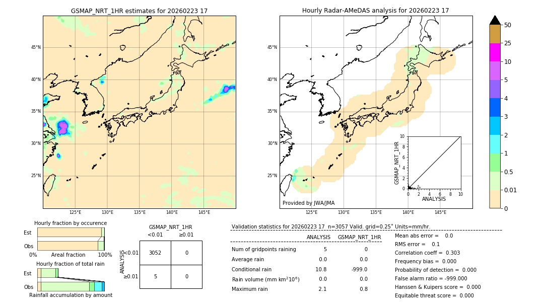 GSMaP NRT validation image. 2026/02/23 17