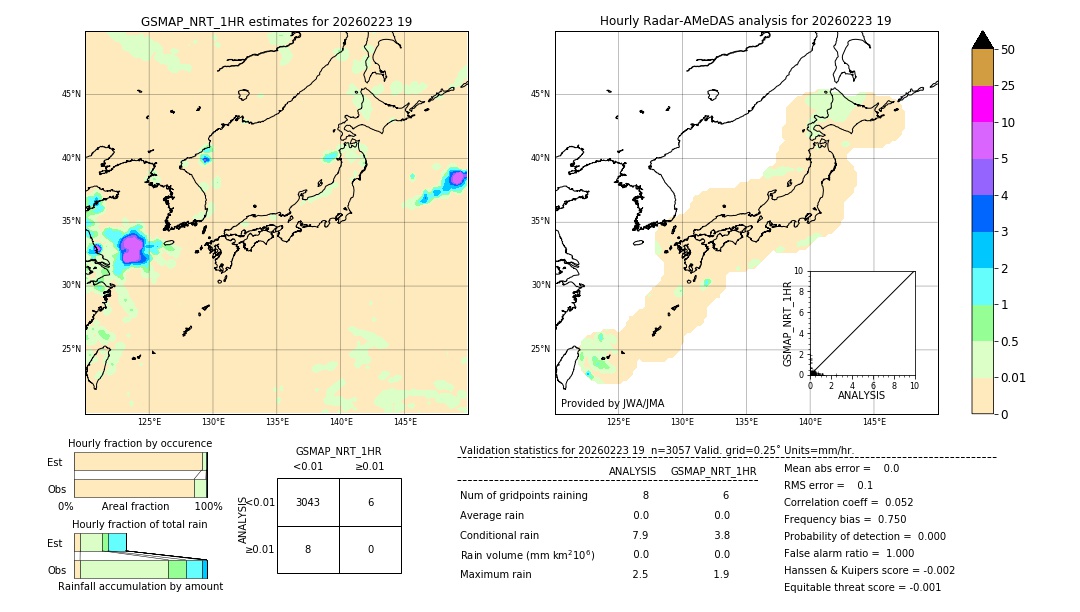GSMaP NRT validation image. 2026/02/23 19