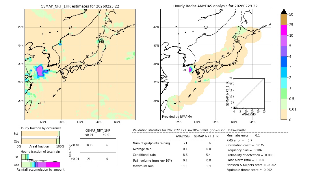 GSMaP NRT validation image. 2026/02/23 22