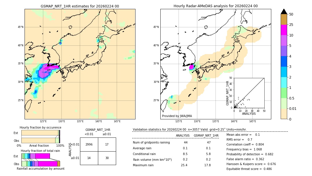 GSMaP NRT validation image. 2026/02/24 00