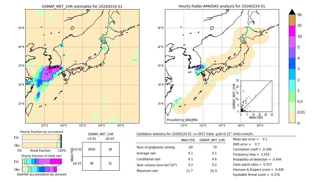 GSMaP NRT validation image. 2026/02/24 01