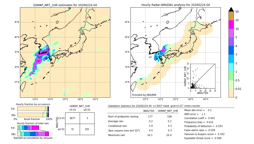 GSMaP NRT validation image. 2026/02/24 04