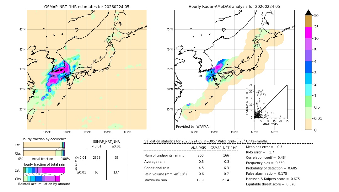 GSMaP NRT validation image. 2026/02/24 05