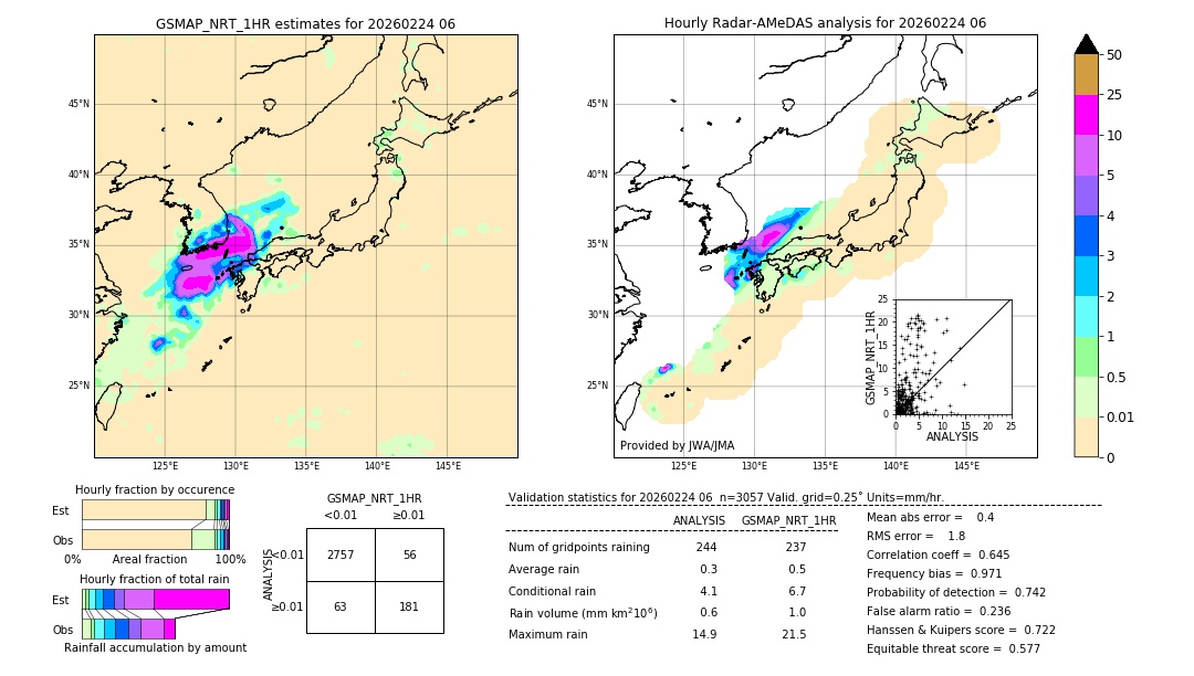 GSMaP NRT validation image. 2026/02/24 06