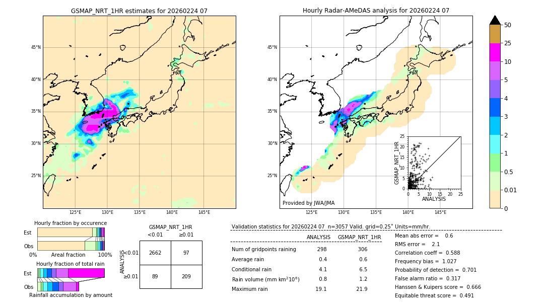 GSMaP NRT validation image. 2026/02/24 07