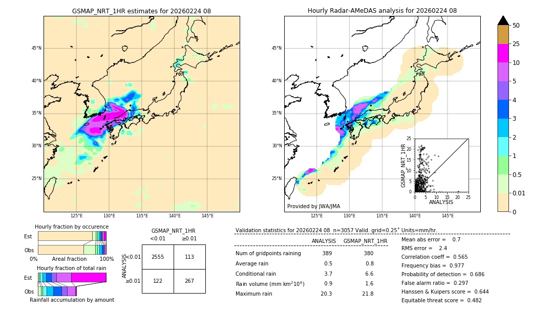 GSMaP NRT validation image. 2026/02/24 08