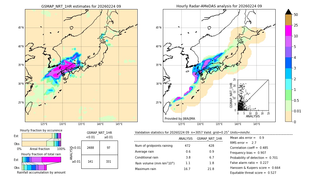 GSMaP NRT validation image. 2026/02/24 09