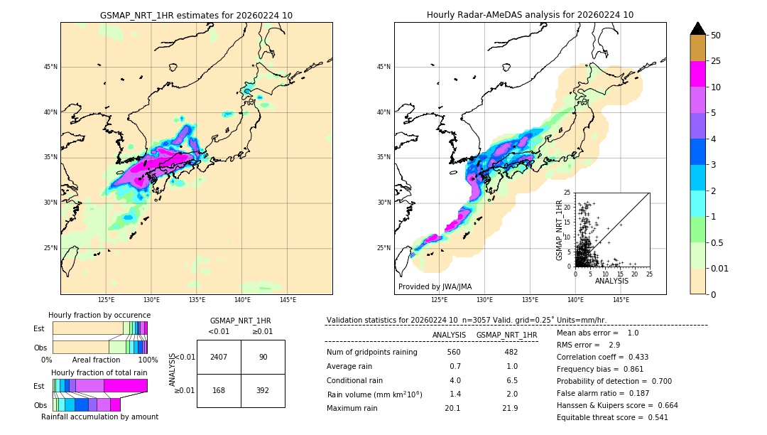 GSMaP NRT validation image. 2026/02/24 10