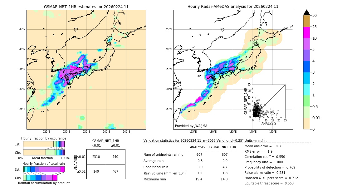 GSMaP NRT validation image. 2026/02/24 11