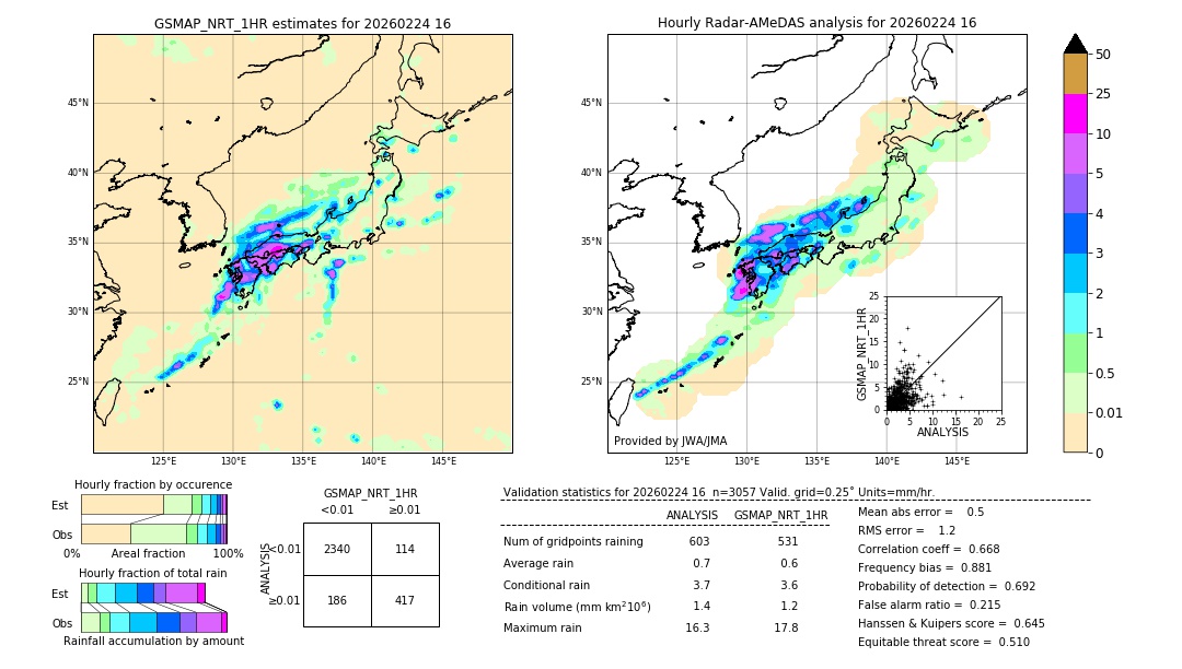 GSMaP NRT validation image. 2026/02/24 16
