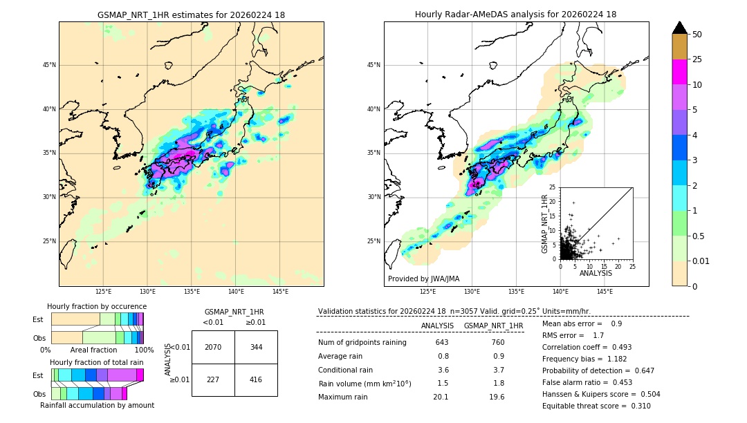 GSMaP NRT validation image. 2026/02/24 18