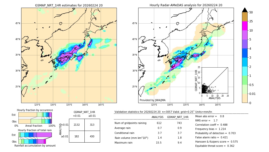 GSMaP NRT validation image. 2026/02/24 20